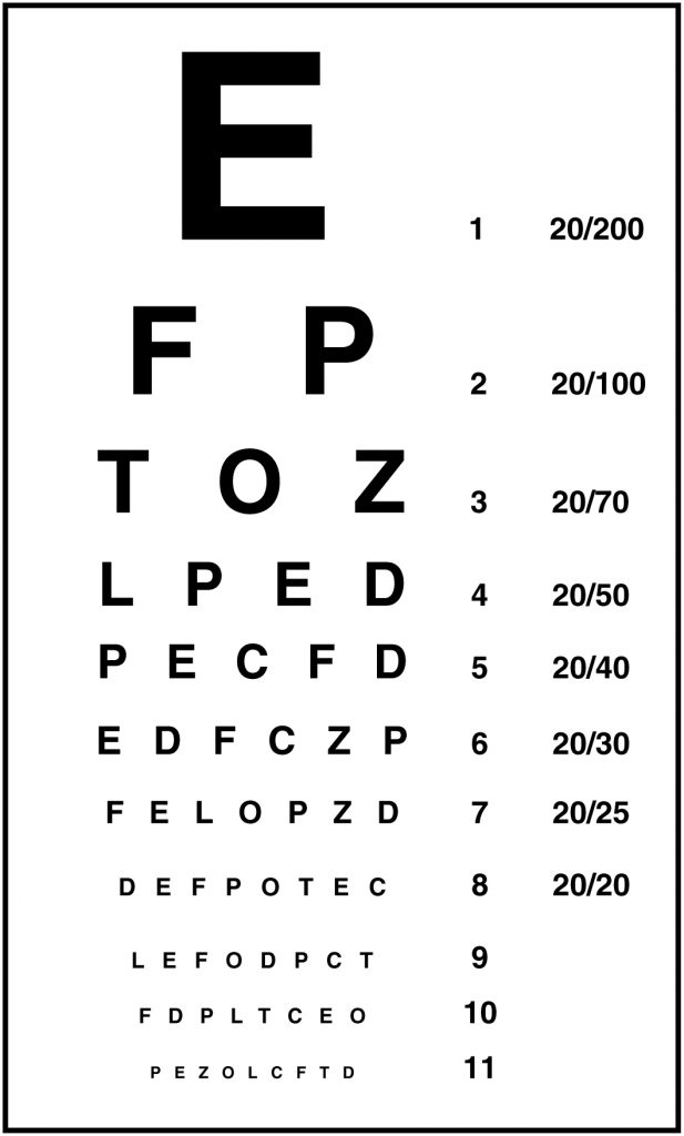 The Snellen Chart