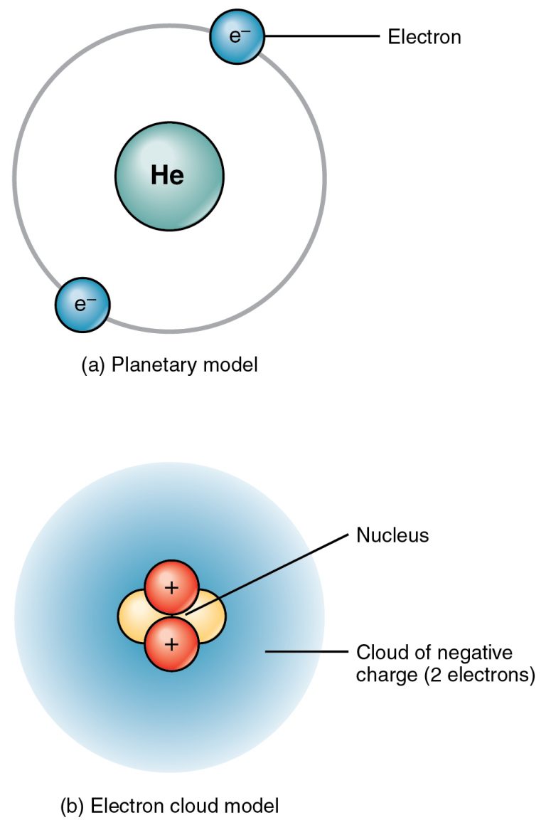 Two Models of Atomic Structure