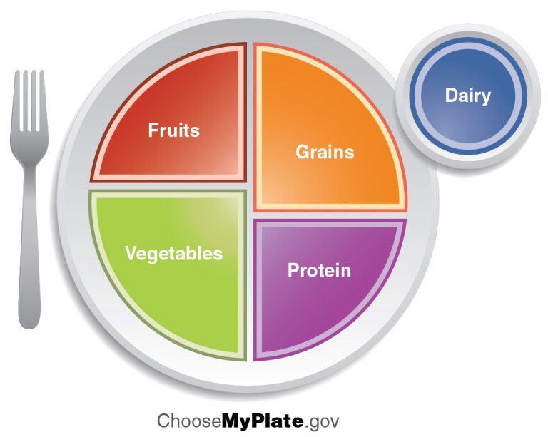 MyPlate